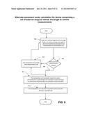 Method and Apparatus for Determining Direction of the Beginning of Vehicle     Movement diagram and image