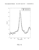 FILTERS FOR SPECTRAL ANALYSIS DATA diagram and image