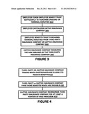 Program for Alternative Funding of Employee and Retiree Benefits diagram and image