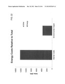 ENVIRONMENTAL IMPACT ASSESSMENT SYSTEM AND METHOD diagram and image