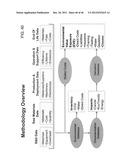 ENVIRONMENTAL IMPACT ASSESSMENT SYSTEM AND METHOD diagram and image