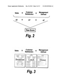 APPARATUS FOR SCHEDULING STAFF BASED ON NORMALIZED PERFORMANCE diagram and image