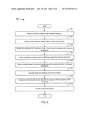 COMMERCIAL INVESTMENT ANALYSIS diagram and image