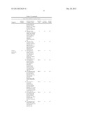 COMMERCIAL INVESTMENT ANALYSIS diagram and image