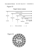 OPTIMIZATION OF ATTRIBUTES IN A PORTFOLIO OF COMMERCIAL AND INDUSTRIAL     FACILITIES diagram and image