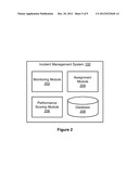 SYSTEM AND METHOD FOR EVALUATING ASSIGNEE PERFORMANCE OF AN INCIDENT     TICKET diagram and image