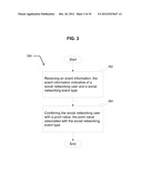 ANALYZING CONSUMER BEHAVIOR INVOLVING USE OF SOCIAL NETWORKING BENEFITS     ASSOCIATED WITH CONTENT diagram and image