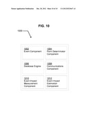 ANALYZING CONSUMER BEHAVIOR INVOLVING USE OF SOCIAL NETWORKING BENEFITS     ASSOCIATED WITH CONTENT diagram and image