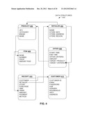 PERSONALIZED PURCHASE OFFERS BASED ON ITEM-LEVEL TRANSACTION DATA FROM A     PHYSICAL RETAIL RECEIPT diagram and image