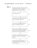 SYSTEM AND METHOD FOR ASSOCIATING DISCOUNTS WITH PAYMENT OPTIONS diagram and image