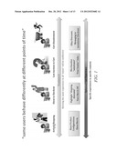 SYSTEMS AND METHODS FOR BEHAVIORAL MODELING TO OPTIMIZE SHOPPING CART     CONVERSION diagram and image