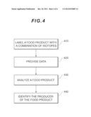 FOOD MANAGEMENT SYSTEM AND FOOD MANAGEMENT METHOD diagram and image