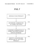 FOOD MANAGEMENT SYSTEM AND FOOD MANAGEMENT METHOD diagram and image