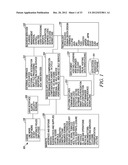 PERFORMANCE DRIVE COMPENSATION FOR ENTERPRISE-LEVEL HUMAN CAPITAL     MANAGEMENT diagram and image