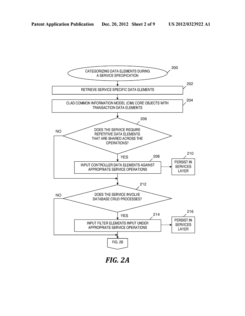 DATA ELEMENT CATEGORIZATION IN A SERVICE-ORIENTED ARCHITECTURE - diagram, schematic, and image 03
