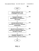 DISTRIBUTED CLOUD PLACEMENT SOFTWARE diagram and image