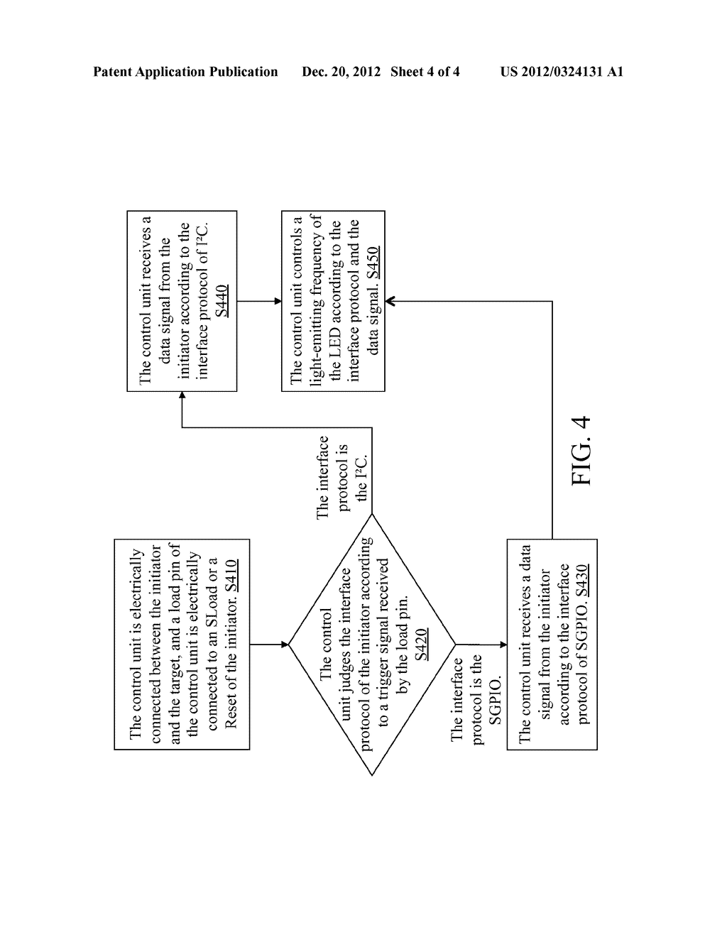 AUTOMATIC DETECTION DEVICE, SYSTEM AND METHOD FOR INTER-INTEGRATED CIRCUIT     AND SERIAL GENERAL PURPOSE INPUT/OUTPUT - diagram, schematic, and image 05