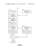 REPRESENTATION OF DATA RELATIVE TO VARYING THRESHOLDS diagram and image