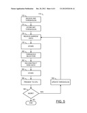 REPRESENTATION OF DATA RELATIVE TO VARYING THRESHOLDS diagram and image