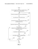 COMPUTING DEVICE AND METHOD FOR TESTING REDUNDANT ARRAY OF INDEPENDENT     DISKS DEVICE diagram and image