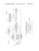 AUTOMATIC DETECTION OF NON-COMPLIANT CONTENT IN USER ACTIONS diagram and image