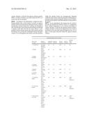 Hydroponics Applications and Ancillary Modifications to a Polyphasic     Pressurized Homogenizer diagram and image