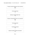 Formation of A Zinc Passivation Layer on Titanium or Titanium Alloys Used     in diagram and image