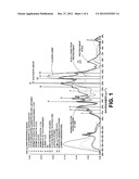 METHOD FOR SCALE REMOVAL DURING A LIGNOCELLULOSIC CONVERSION PROCESS diagram and image