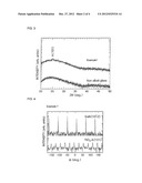 LAMINATE, METHOD FOR PRODUCING SAME, AND FUNCTIONAL ELEMENT USING SAME diagram and image