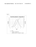 CABLE AND POLYMER COMPOSITION diagram and image