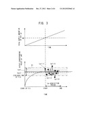 OXYGEN SENSOR CONTROL APPARATUS diagram and image