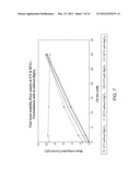 Mediator-Stabilized Reagent Compositions for Use in Biosensor Electrodes diagram and image