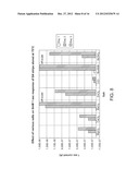 Mediator-Stabilized Reagent Compositions for Use in Biosensor Electrodes diagram and image