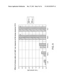 Mediator-Stabilized Reagent Compositions for Use in Biosensor Electrodes diagram and image