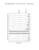 Mediator-Stabilized Reagent Compositions for Use in Biosensor Electrodes diagram and image