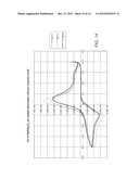 Mediator-Stabilized Reagent Compositions for Use in Biosensor Electrodes diagram and image