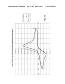 Mediator-Stabilized Reagent Compositions for Use in Biosensor Electrodes diagram and image