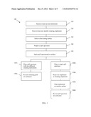 DEMONSTRATIVE METHODS FOR DISPOSABLE PAPER PRODUCTS diagram and image