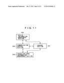 CONTROL APPARATUS AND METHOD, RECORDING MEDIUM AND PROGRAM diagram and image