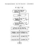 CONTROL APPARATUS AND METHOD, RECORDING MEDIUM AND PROGRAM diagram and image