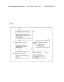 TERMINAL DEVICE, METHOD FOR SETTING SAME, AND COMMUNICATION SYSTEM diagram and image