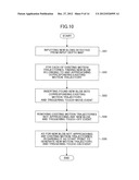 VIRTUAL TOUCH PANEL SYSTEM AND INTERACTIVE MODE AUTO-SWITCHING METHOD diagram and image