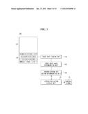 MOBILE TERMINAL AND INFORMATION PROCESSING METHOD THEREOF diagram and image