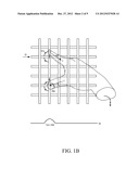 CAPACITIVE TOUCH SCREEN diagram and image