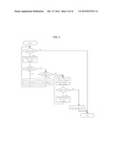 INPUT DEVICE diagram and image