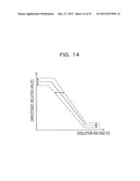 DISPLAY APPARATUS, AND DRIVE CONTROL METHOD FOR DISPLAY DEVICE diagram and image