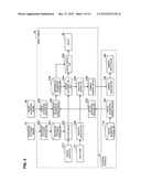 DISPLAY CONTROL APPARATUS, DISPLAY CONTROL METHOD AND PROGRAM diagram and image