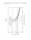 THREE-DIMENSIONAL IMAGE CORRECTION DEVICE, THREE-DIMENSIONAL IMAGE     CORRECTION METHOD, THREE-DIMENSIONAL IMAGE DISPLAY DEVICE,     THREE-DIMENSIONAL IMAGE REPRODUCTION DEVICE, THREE-DIMENSIONAL IMAGE     PROVISION SYSTEM, PROGRAM, AND RECORDING MEDIUM diagram and image