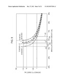 THREE-DIMENSIONAL IMAGE CORRECTION DEVICE, THREE-DIMENSIONAL IMAGE     CORRECTION METHOD, THREE-DIMENSIONAL IMAGE DISPLAY DEVICE,     THREE-DIMENSIONAL IMAGE REPRODUCTION DEVICE, THREE-DIMENSIONAL IMAGE     PROVISION SYSTEM, PROGRAM, AND RECORDING MEDIUM diagram and image