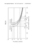 THREE-DIMENSIONAL IMAGE CORRECTION DEVICE, THREE-DIMENSIONAL IMAGE     CORRECTION METHOD, THREE-DIMENSIONAL IMAGE DISPLAY DEVICE,     THREE-DIMENSIONAL IMAGE REPRODUCTION DEVICE, THREE-DIMENSIONAL IMAGE     PROVISION SYSTEM, PROGRAM, AND RECORDING MEDIUM diagram and image